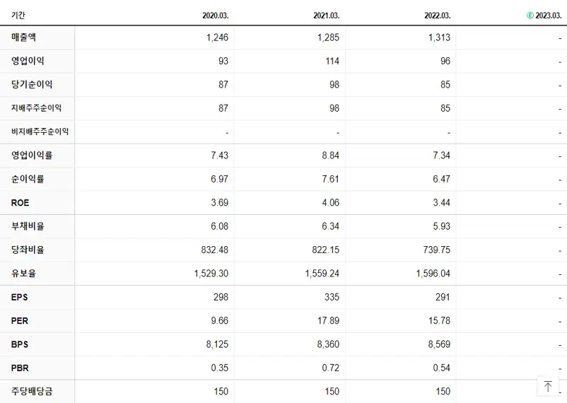 기신정기 재무제표
