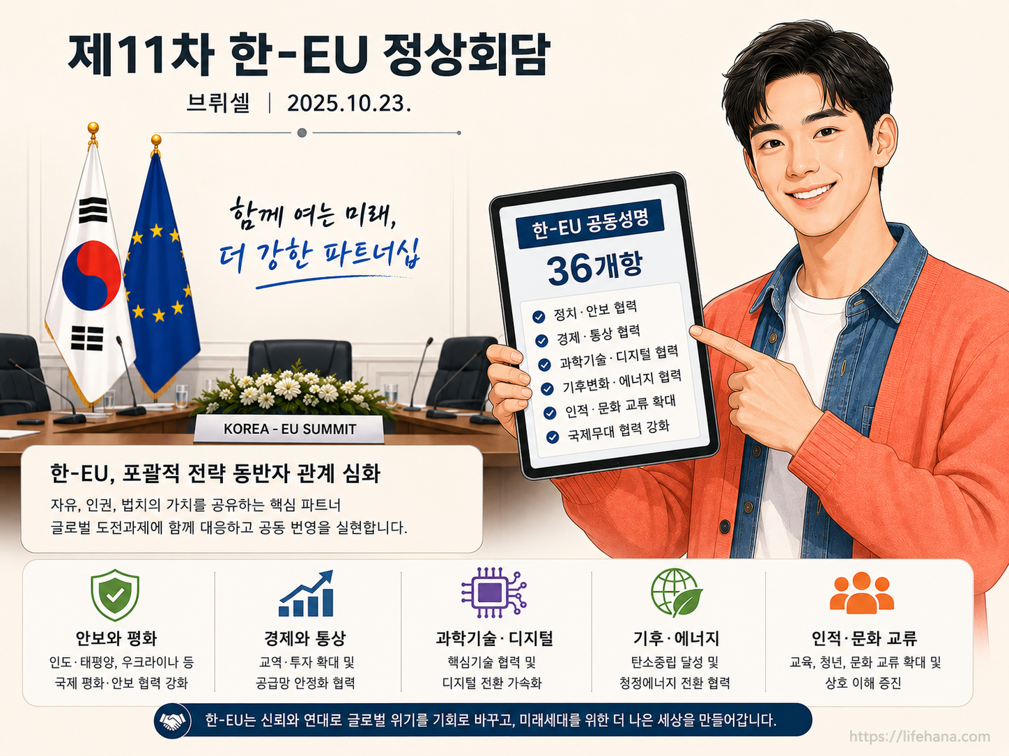 한-EU 정상회담이 열린 벨기에 브뤼셀 회담장 전경과 경제협력을 상징하는 따뜻한 코랄 톤의 인포그래픽
