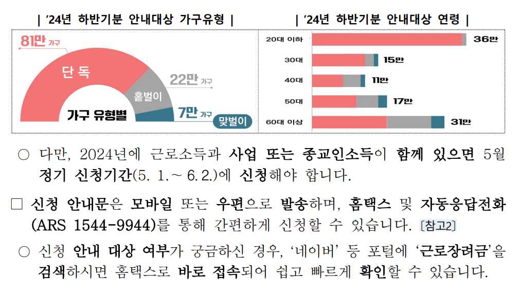 근로장려금 반기 신청 지급일 금액 자격