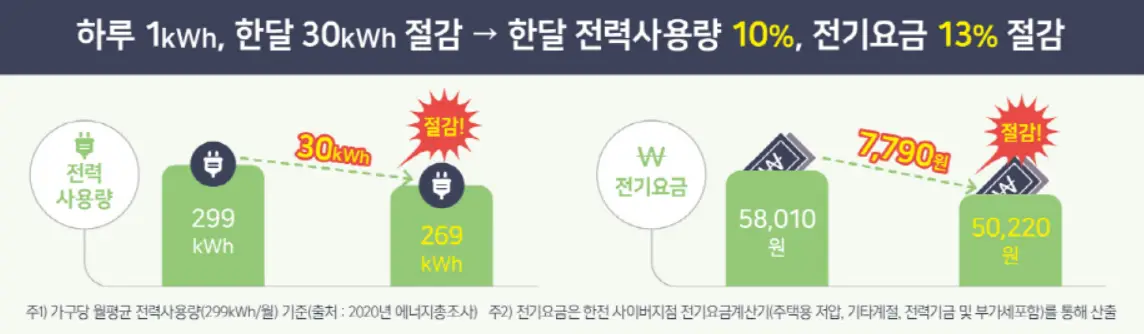 에너지 캐시백 안내 사진
