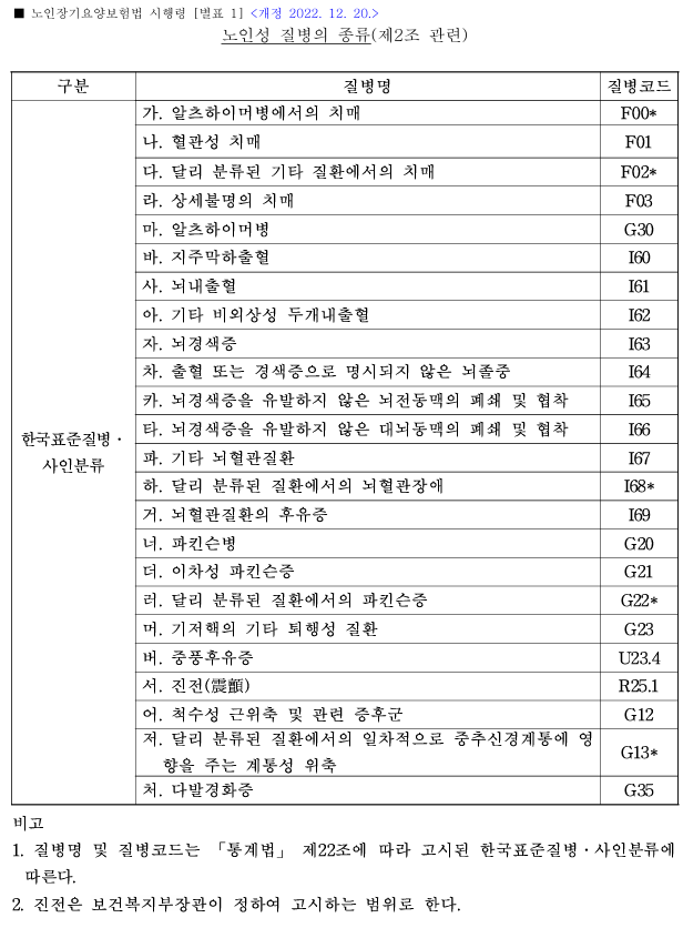 노인성 질병의 종류