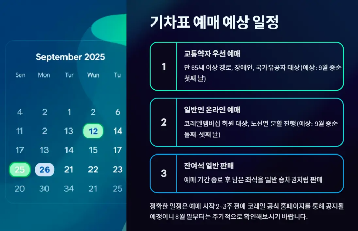 추석 기차표 예매 일정 요약