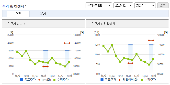 삼천리_컨센서스