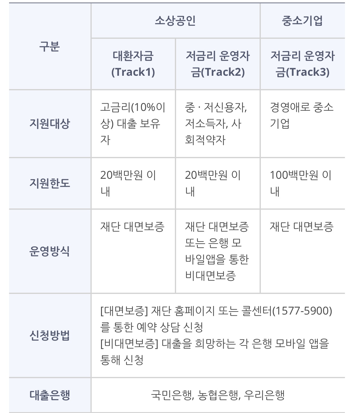 신용UP특례보증지원내용사진