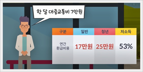 K패스 교통카드 발급방법 (K패스 홈페이지&amp;#44; K패스카드)