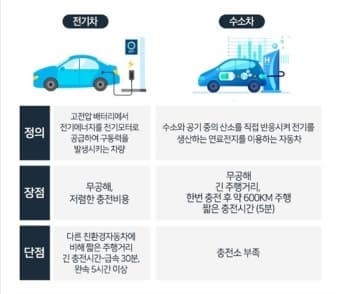 수소 제조 방식(그린·블루·그레이 수소)의 차이와 실제 자동차 성능 영향