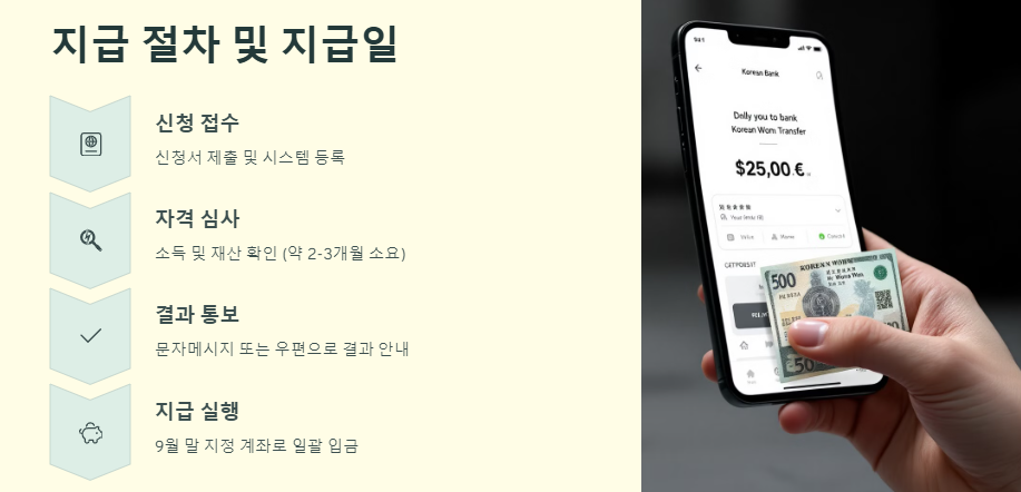 2025년 근로장려금 신청기간,지급일,신청자격,신청방법