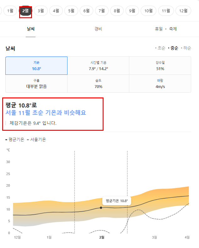 일본 미야자키 2월 날씨 옷차림 추천 여행지