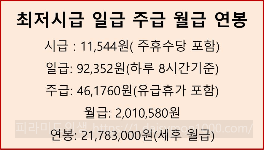 주휴수당 폐지