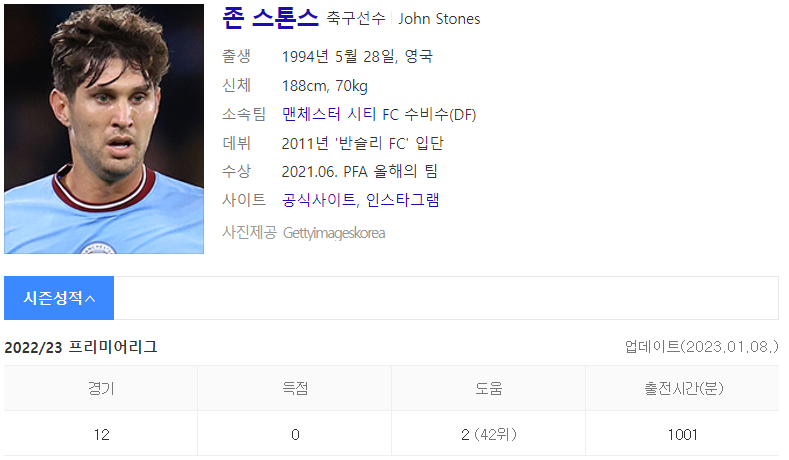 존 스톤스 (출처 : Daum 인물검색)