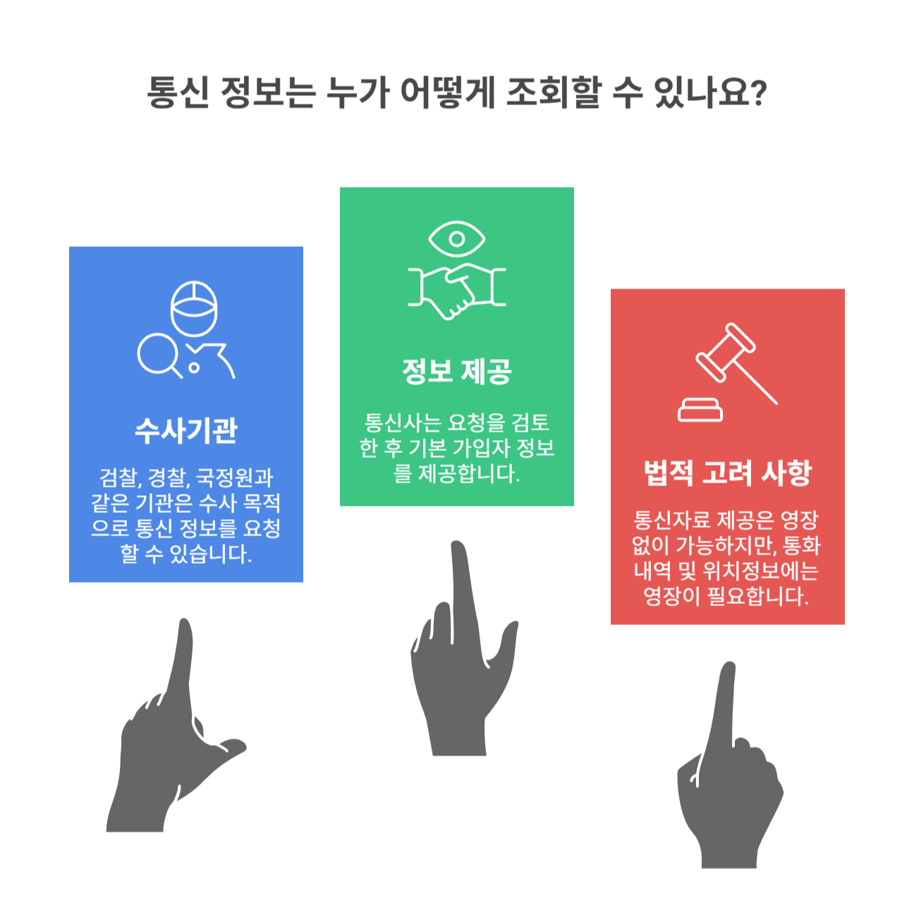 내 통신정보, 누가 어떻게 조회할 수 있나요?