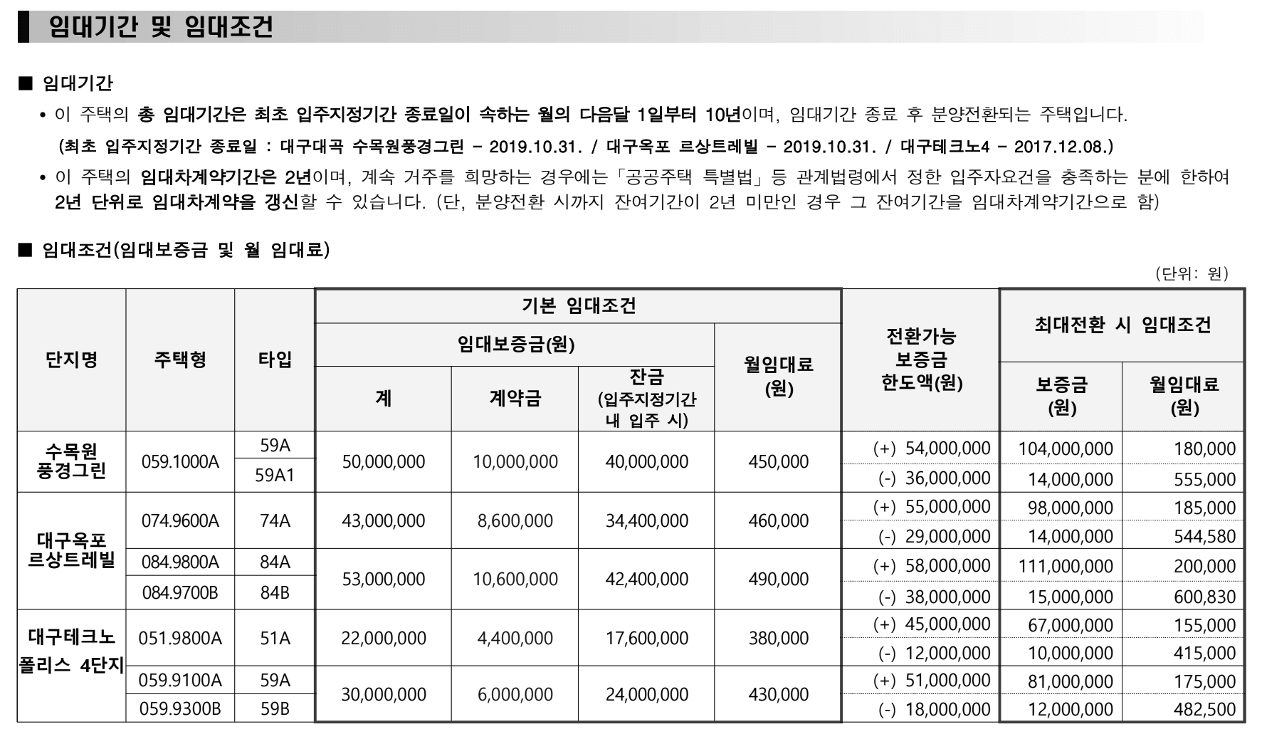 임대기간 및 임대조건