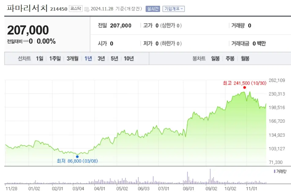 피부미용 관련주 수혜주