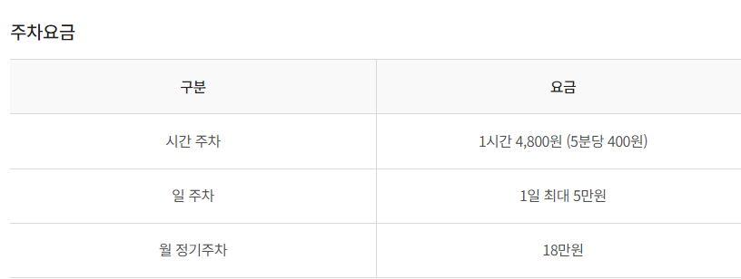 DDP 지하주차장 요금