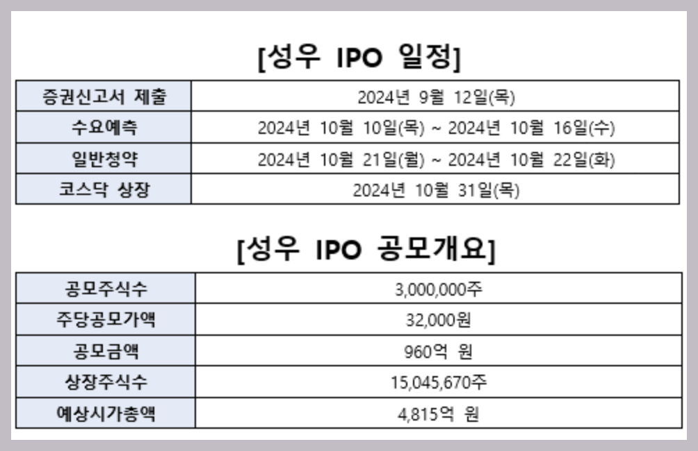 성우 공모주 청약
