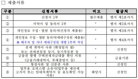 제출서류-표정리