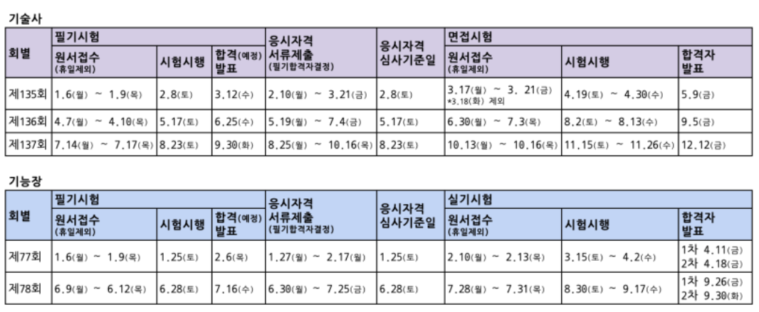 큐넷 원서 접수 일정