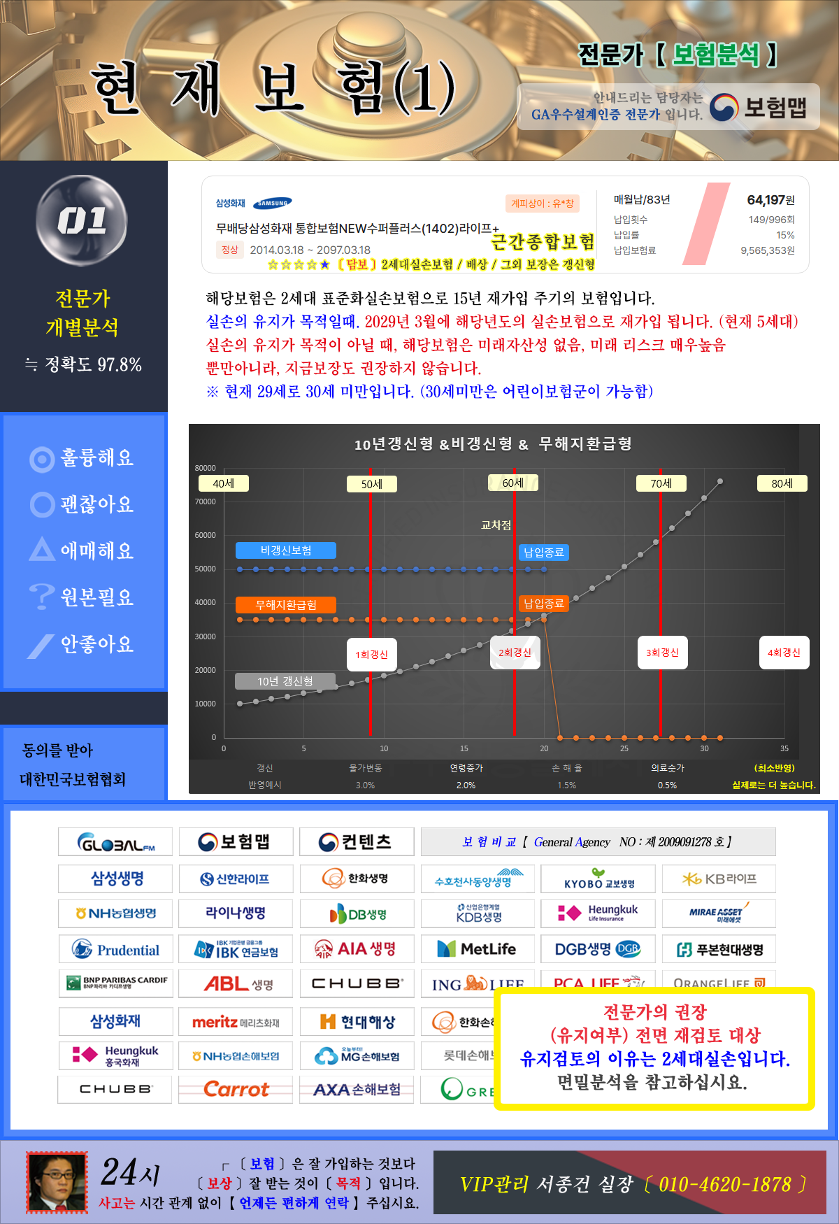 현재보험