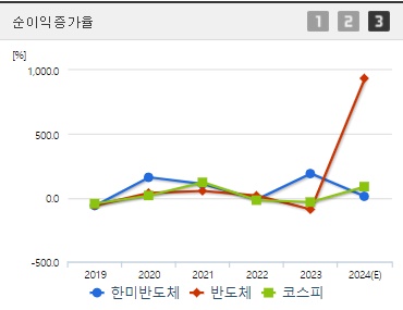 한미반도체 주가 순이익증가율 (0926)