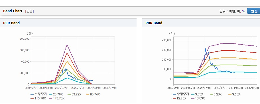 SK바이오사이언스 주가