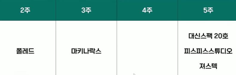 5월 공모주