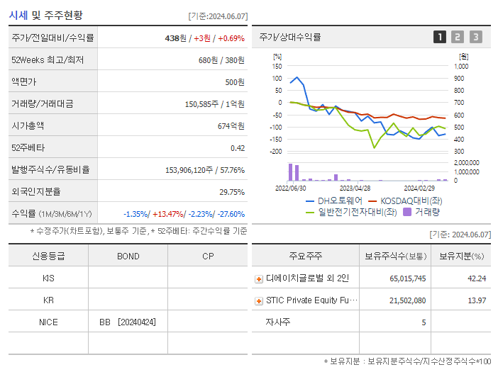 DH오토웨어_기업개요
