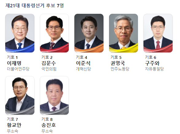 2025 대통령 선거 후보자