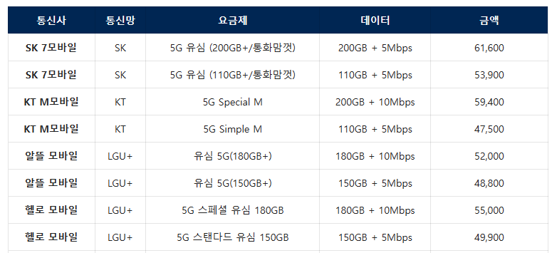 알뜰요금제 비교