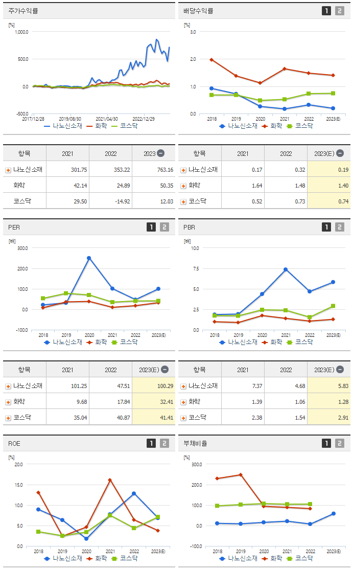 나노신소재_섹터분석
