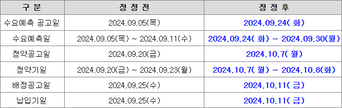셀비온 공모일정