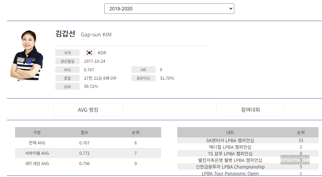 당구선수 김갑선 나이 프로필 (프로당구 2019-20 시즌)