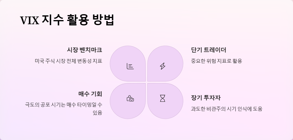 VIX 지수 변동이 주식 시장에 미치는 영향
