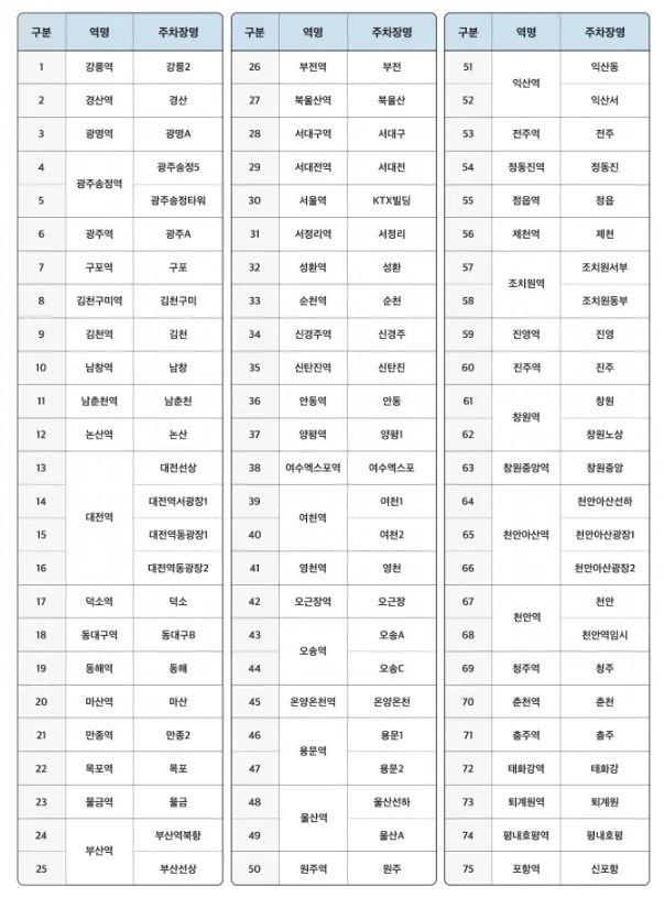 사전정산 가능 주차장