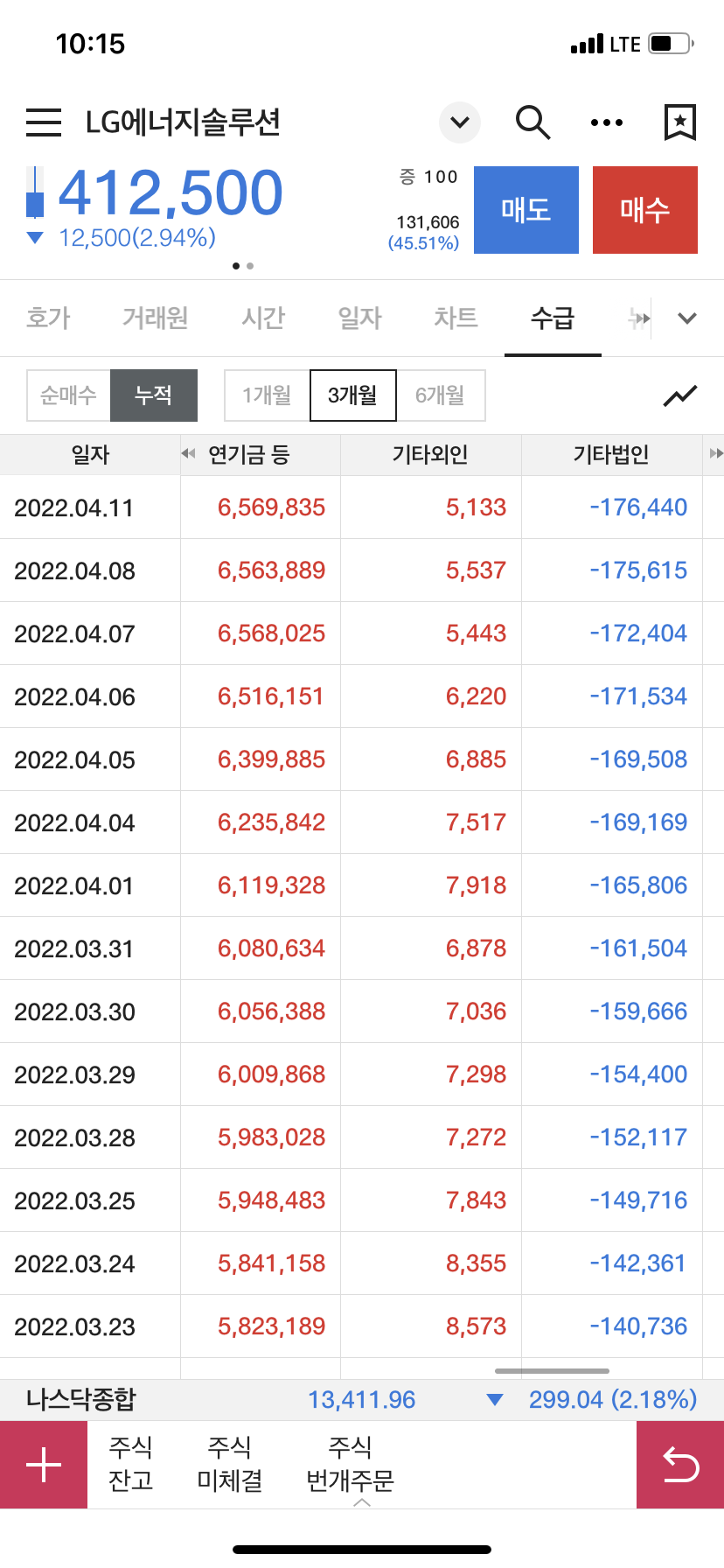 LG에너지솔루션 수급2