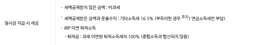 개인연금저축 소득공제 한도