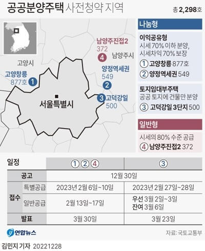 공공분양 사전청약 일정