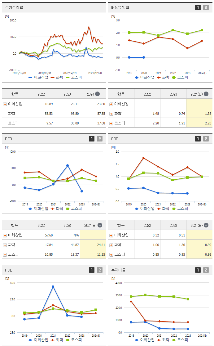이화산업_섹터분석