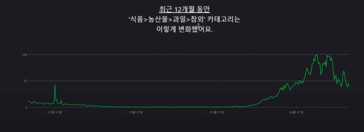 온라인 도소매 위탁판매 방법전략