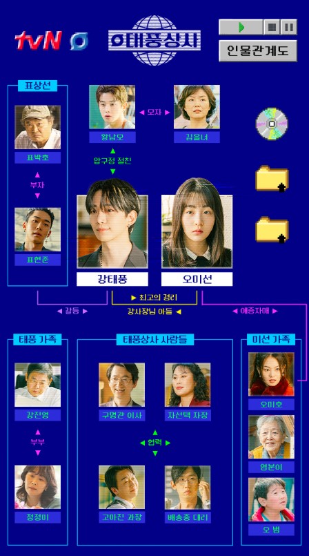 태풍상사 인물관계도