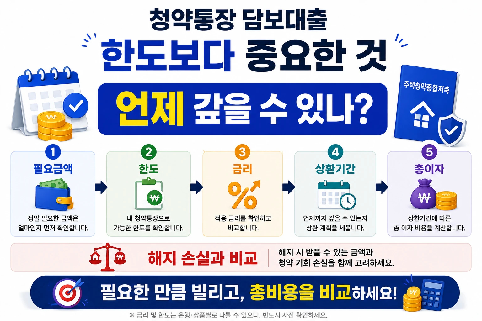 청약통장_담보대출_한도보다_상환계획