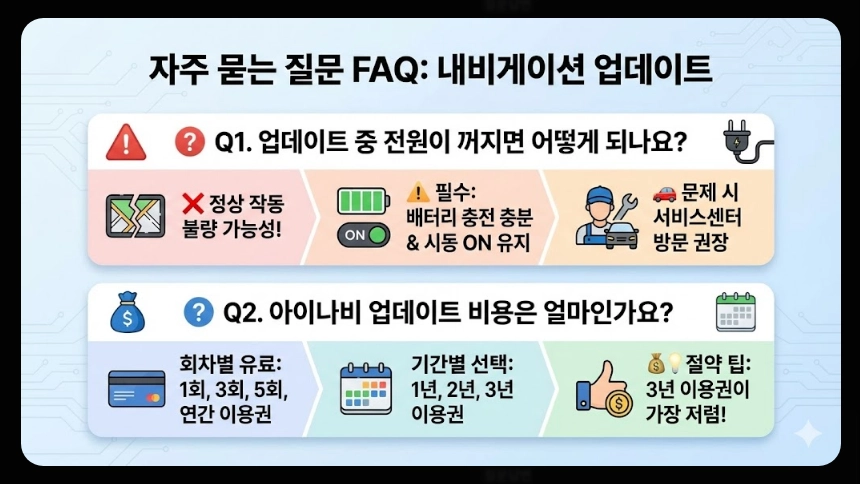 내비게이션 업데이트비용 완벽정리