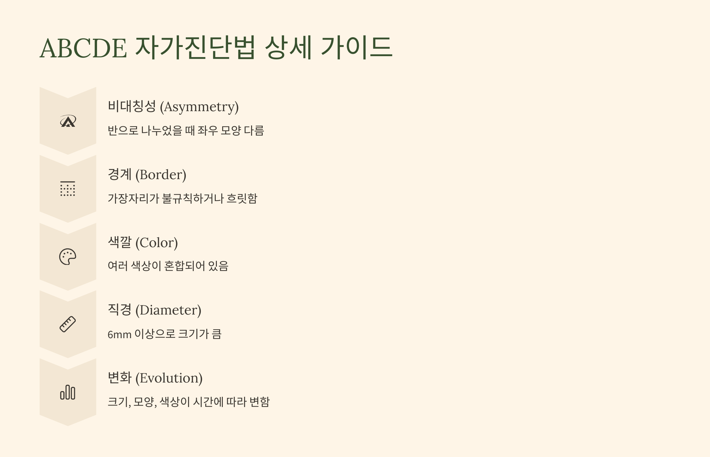 피부암 자가진단법 ABCDE