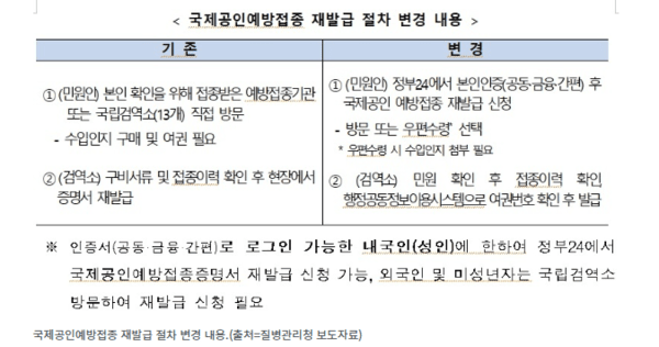 정부24