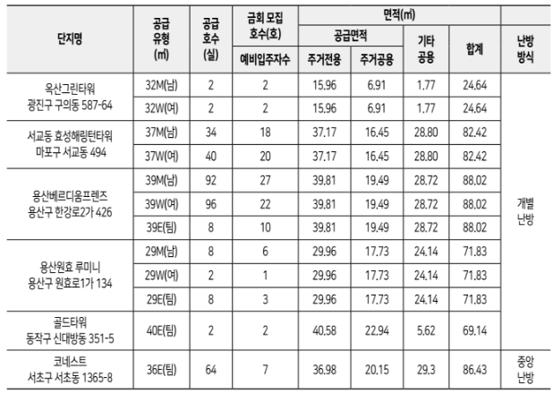 셰어형
