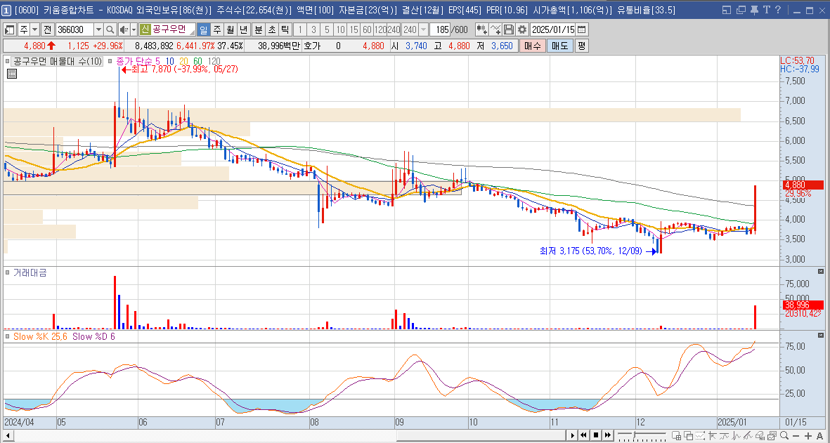 공구우먼 주가 샤오훙슈 관련주