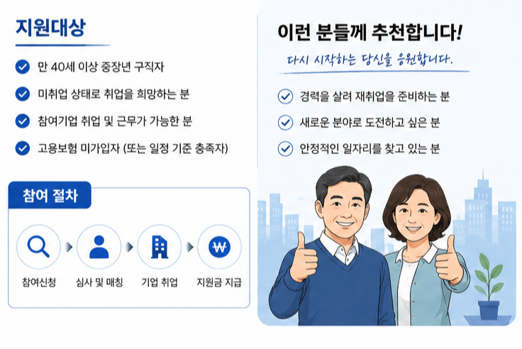 2026년 중장년 경력지원제 월 최대 150만원 신청방법 총정리
