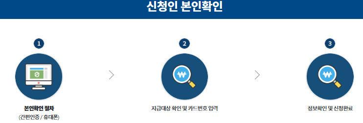 파주시민생회복지원금