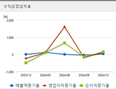 네이처셀 주가 전망 성장성 (0415)
