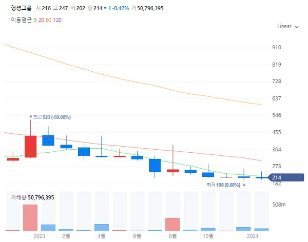 국내상장중국기업관련주대장주수혜주TOP5_헝셩그룹