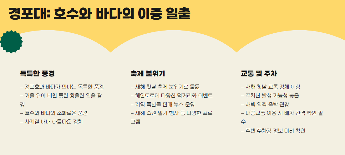 경포대 해돋이 특징